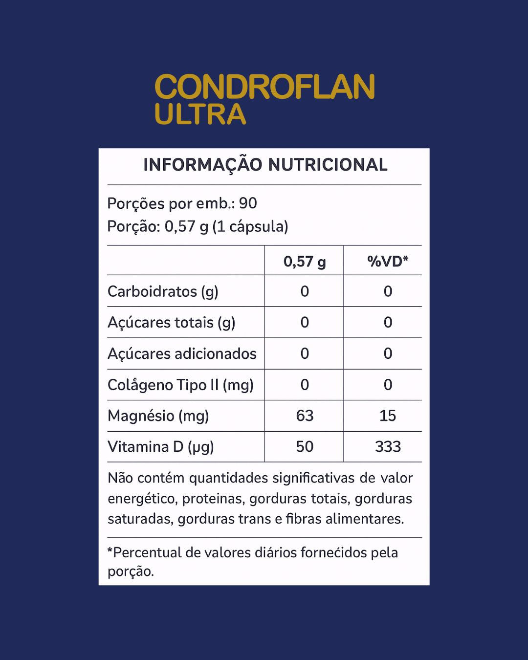 Condroflan Ultra - Suplemento para saúde articular com colágeno tipo II + magnésio + vitamina D - 90 cápsulas